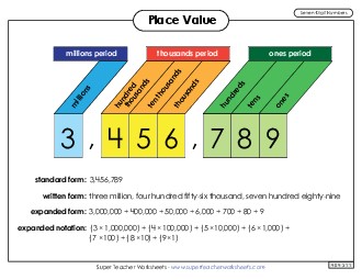 Anchor Chart: 7-Digit Place Value Worksheet