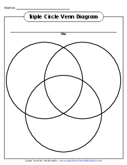 Triple Circle Venn Graphic Organizers Worksheet