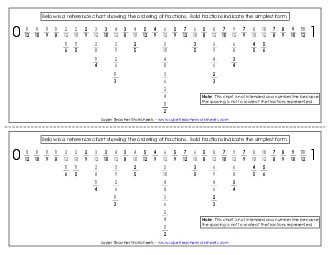 Fraction Reference Chart Fractions Worksheet