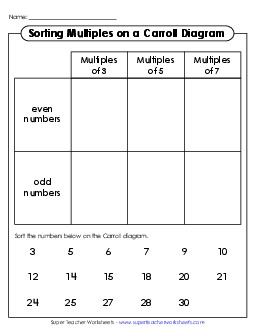 Sorting Multiples on a Carroll Diagram Carroll Diagrams Worksheet