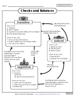 Checks and Balances Anchor Chart Branches Of Government Worksheet