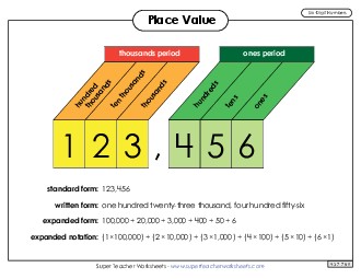 Anchor Chart: 6-Digit Place Value Worksheet