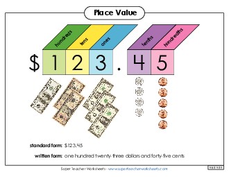 Anchor Chart: Money Place Value Worksheet