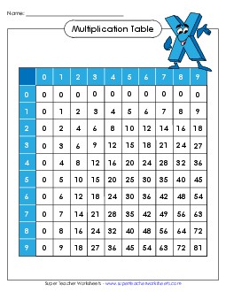 Multiplication Table: Filled In Worksheet