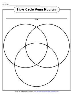 Triple Circle Venn Graphic Organizers Worksheet