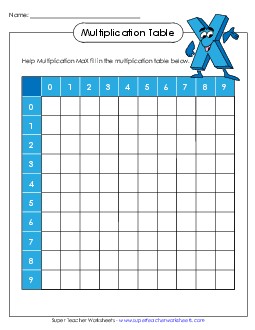 Multiplication Table: Blank (0-9) Worksheet