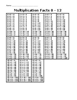 Fact Chart With Answers Multiplication Worksheet