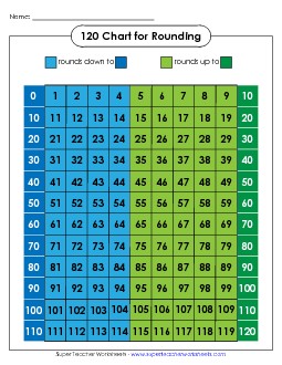 120 Chart (Color Rounding)  Hundreds Chart Worksheet