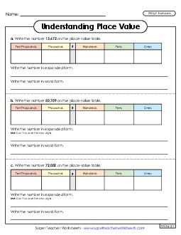 Understanding Place Value (5 Digits) Worksheet 1 Worksheet