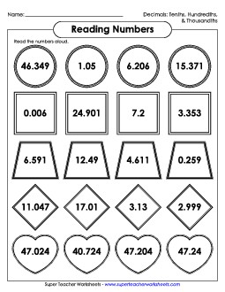 Reading Decimals - Tenths, Hundredths, & Thousandths Place Value Worksheet