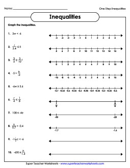 One-Step Inequalities - Intermediate (Multiplication & Divsion) Worksheet