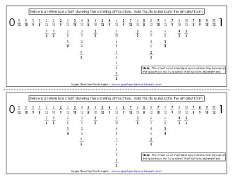 Equivalent Fraction Reference Chart Fractions Worksheet