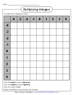 Multiplying Integers (Positive and Negative Numbers) Worksheet