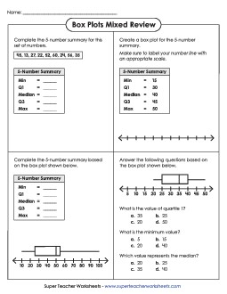 Box Plots Mixed Review (Intermediate) Worksheet