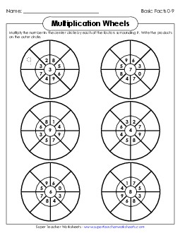 Multiplication Wheel 0-9 Worksheet