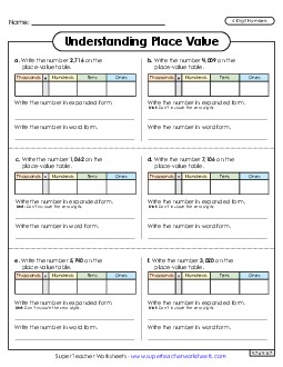 Learning Place Value (4-Digit Number Practice) 3rd Grade 3rd Grade Math Worksheet