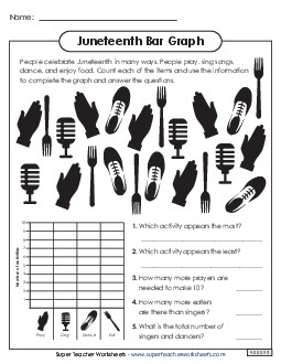 Juneteenth Bar Graph Worksheet