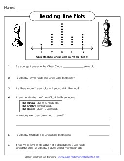 Line Plot: Chess Club Worksheet