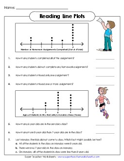 Line Plot: Aerobics Worksheet