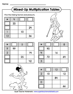 Mixed-Up Multiplication Tables (Missing Factors & Products) Worksheet