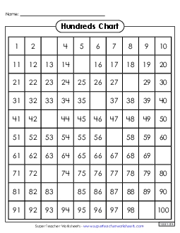 Hundreds Chart (Mostly Filled In) Worksheet