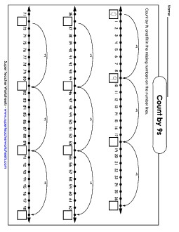 Counting by 9s: Number Line Worksheet