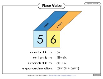 Anchor Chart: 2-Digit Place Value Worksheet