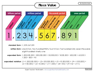 Anchor Chart: 10-Digit Place Value Worksheet