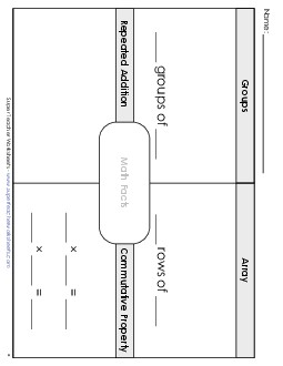 Multiplication Graphic Organizer Worksheet