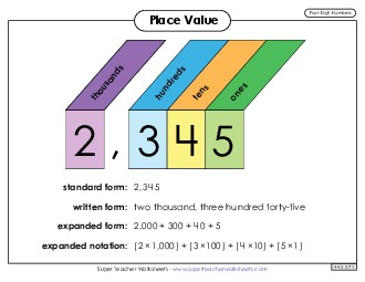 Anchor Chart: 4-Digit Place Value Worksheet