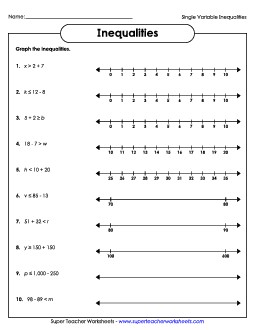 Single Variable Inequalities (Addition & Subtraction) Worksheet