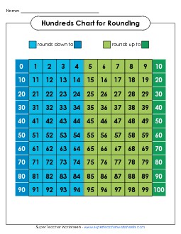 Hundreds Chart (Color Rounding) Worksheet