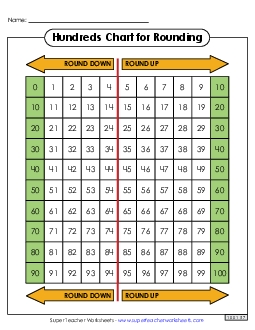 Hundreds Chart (Rounding Arrows) Worksheet