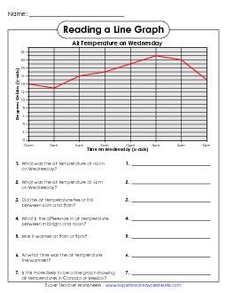 Wednesday Air Temperature (Celsius) Graphing Worksheet