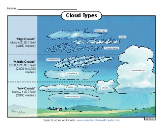 Cloud Types Picture Weather Worksheet