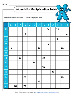 Multiplication Tables: Mixed Up (0-12) Worksheet