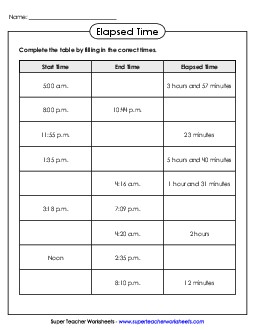 Elapsed Time Chart (Advanced) Worksheet