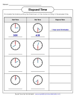 Elapsed Time Analog Table (Basic) Worksheet