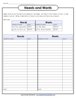 Needs and Wants Chart Economics Worksheet