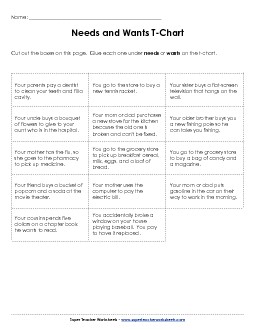 Needs and Wants - Sorting Economics Worksheet