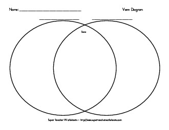 Venn Diagram - No lines Graphic Organizers Worksheet