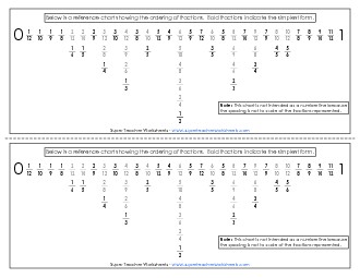 Fraction Reference Chart Fractions Worksheet