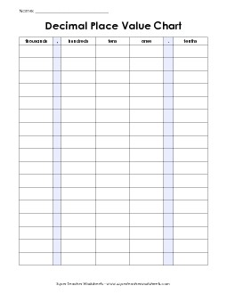 Place Value Chart - Tenths Decimals Worksheet