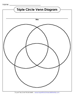 Triple Circle Venn Graphic Organizers Worksheet