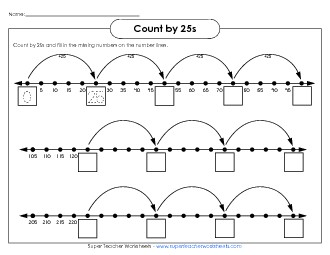 Number Line: Counting by 25s Worksheet