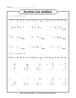 Basic Addition Number Line #2 Worksheet