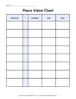 Place Value Chart (4-Digit) Worksheet