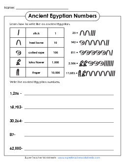 Ancient Egyptian Numbers (5-Digit) Place Value Worksheet