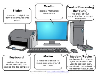 Parts of a Computer - Picture & Labels (Color) Computer Parts Worksheet