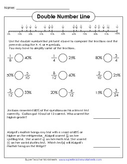 Double Number Line (Fraction-Percent) Percents Worksheet